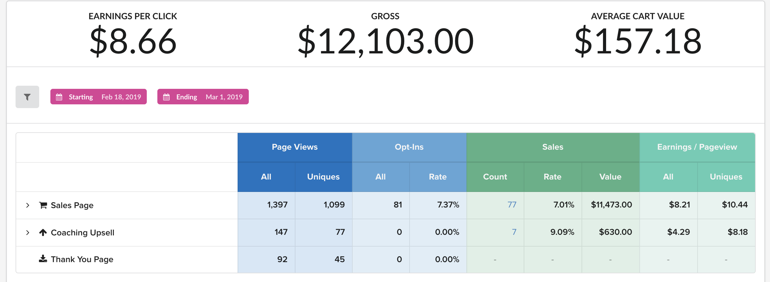 Case Study for Leah Joan Fitness using ClickFunnels