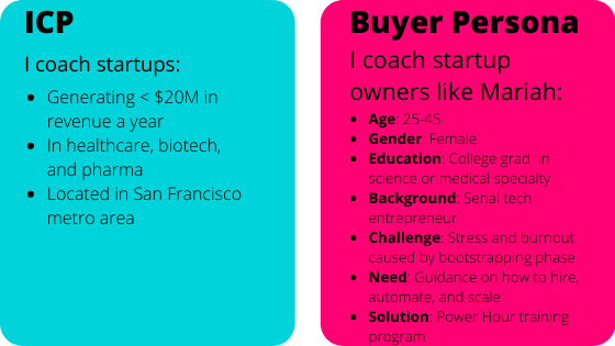 ICP vs Buyer Persona