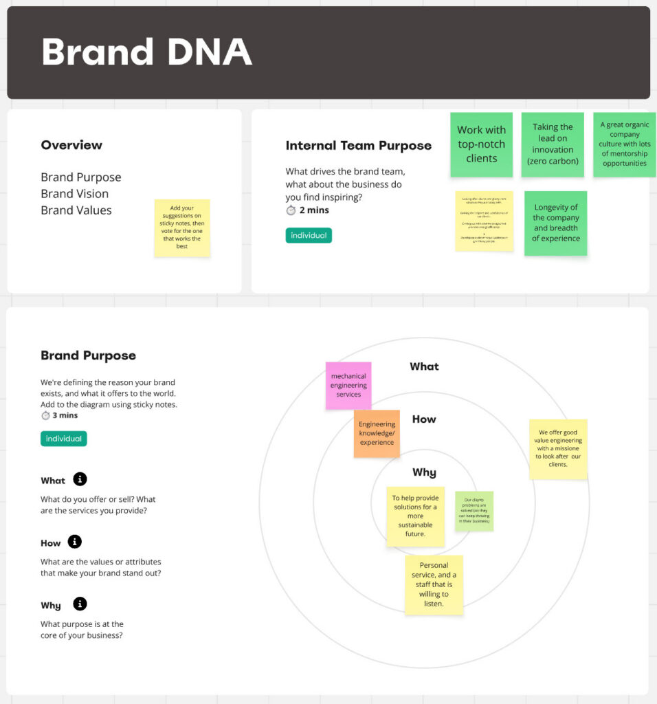 Brand DNA workshop board mapping brand purpose, vision and values using the Golden Circle framework